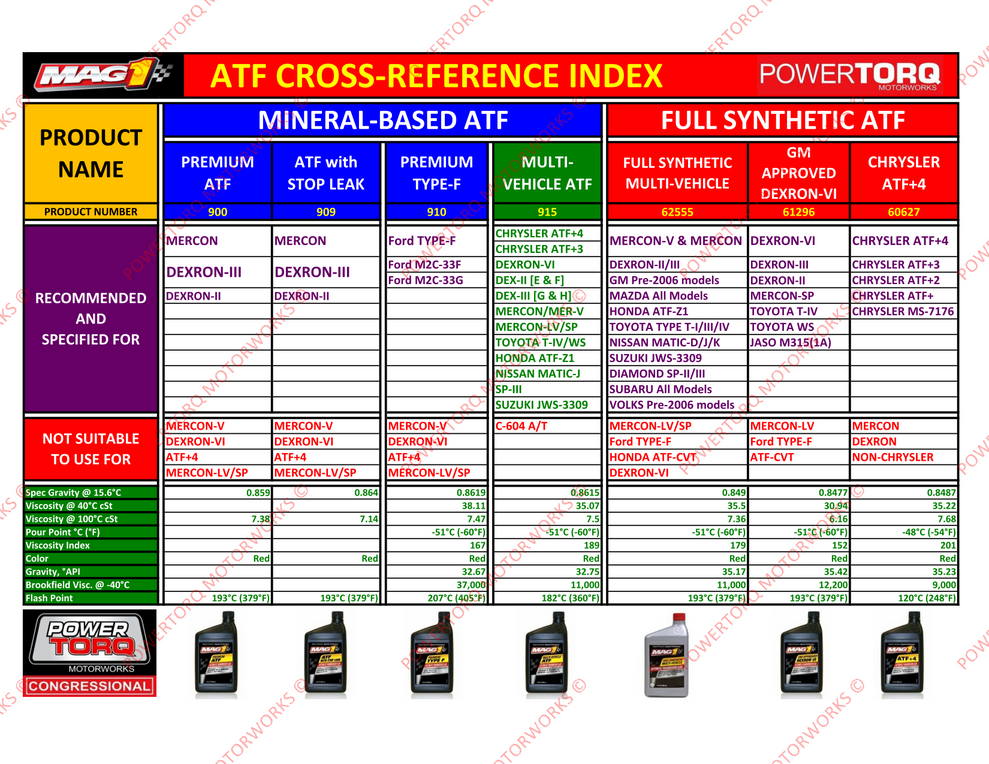 Ford transmission cross reference
